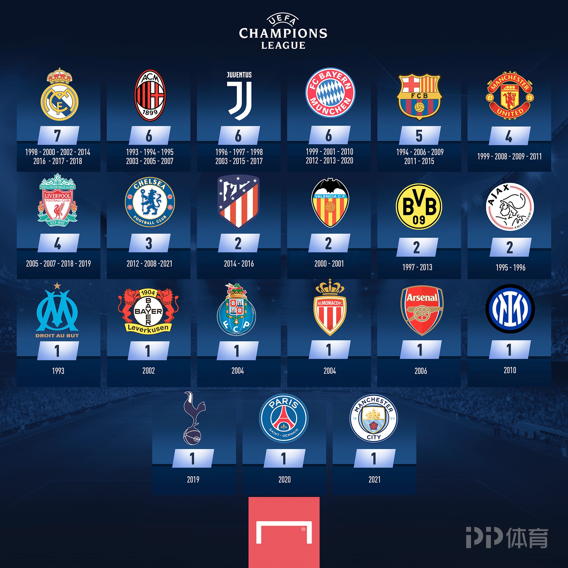 杜锋：命中率不高靠防守拿下比赛，同曦本赛季非常有竞争力