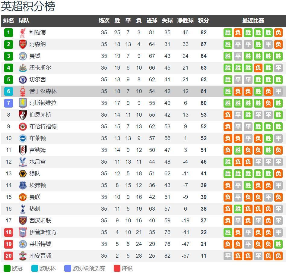 德甲积分榜实时更新 拜仁领先优势分析